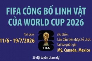 FIFA công bố 3 linh vật của World Cup 2026