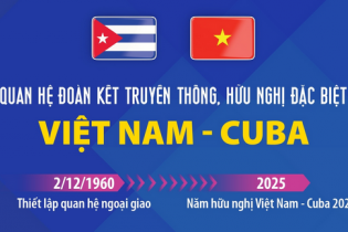 Quan hệ đoàn kết truyền thống, hữu nghị đặc biệt Việt Nam - Cuba