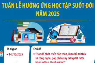 Tuần lễ hưởng ứng học tập suốt đời năm 2025