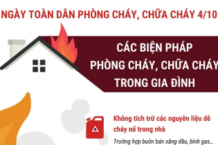 Ngày toàn dân phòng cháy, chữa cháy 4/10: Các biện pháp phòng cháy, chữa cháy trong gia đình
