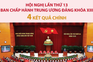 4 kết quả chính của Hội nghị lần thứ 13 Ban Chấp hành Trung ương Đảng khóa XIII