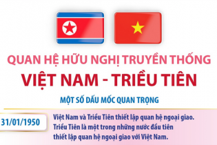 Quan hệ hữu nghị truyền thống Việt Nam - Triều Tiên Quan hệ hữu nghị truyền thống Việt Nam - Triều Tiên