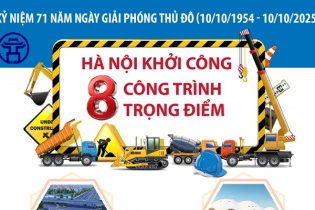 Hà Nội khởi công 8 công trình trọng điểm dịp kỷ niệm 71 năm Ngày Giải phóng Thủ đô 10/10