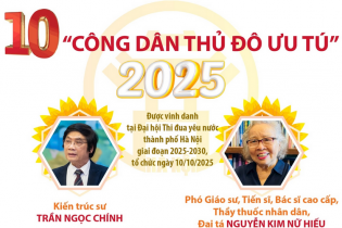 Vinh danh 10 "Công dân Thủ đô ưu tú" năm 2025