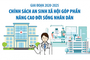 Chính sách an sinh xã hội góp phần nâng cao đời sống nhân dân