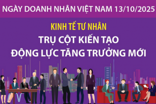 Kinh tế tư nhân: Trụ cột kiến tạo động lực tăng trưởng mới