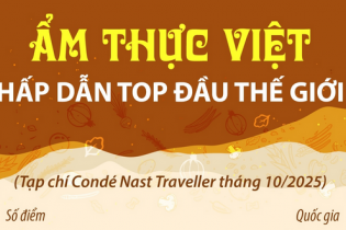 Ẩm thực Việt hấp dẫn Top đầu thế giới