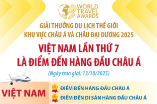 Việt Nam lần thứ 7 là điểm đến hàng đầu châu Á