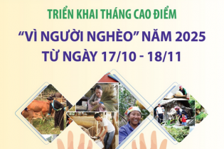 Triển khai Tháng cao điểm "Vì người nghèo" năm 2025