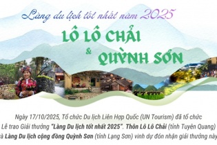 Việt Nam có 2 đại diện được công nhận “Làng Du lịch tốt nhất năm 2025” của UN Tourism