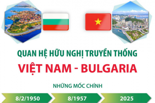 Quan hệ hữu nghị truyền thống lâu đời Việt Nam - Bulgaria