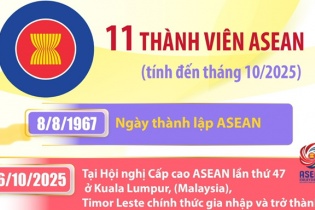 Timor Leste chính thức gia nhập và trở thành quốc gia thành viên ASEAN thứ 11