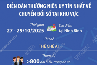 Tuần lễ Số quốc tế Việt Nam 2025 có chủ đề "Thể chế AI"