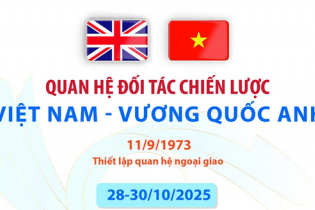 Quan hệ Đối tác chiến lược Việt Nam - Vương quốc Anh