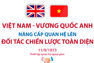 Việt Nam - Vương quốc Anh nâng cấp quan hệ lên đối tác chiến lược toàn diện