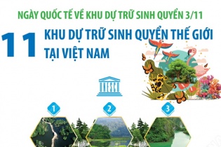 Ngày Quốc tế về Khu dự trữ sinh quyển 3/11: 11 khu dự trữ sinh quyển thế giới tại Việt Nam