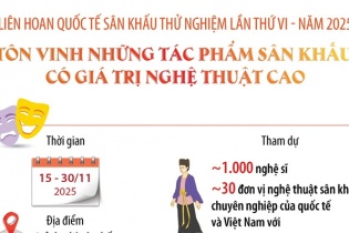 Tôn vinh những tác phẩm sân khấu có giá trị nghệ thuật cao
