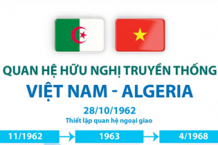 Quan hệ hữu nghị truyền thống Việt Nam - Algeria