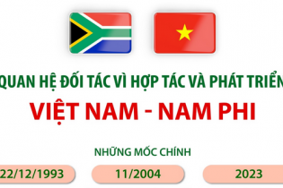 Quan hệ Đối tác vì hợp tác và phát triển Việt Nam - Nam Phi
