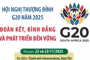 Hội nghị Thượng đỉnh G20 năm 2025: Đoàn kết, Bình đẳng và Phát triển bền vững