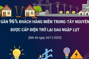 Gần 96% hộ dân miền Trung được cấp điện trở lại sau mưa lũ