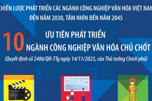 Ưu tiên phát triển 10 ngành công nghiệp văn hóa chủ chốt