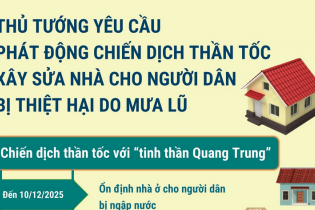 Thủ tướng yêu cầu phát động chiến dịch thần tốc xây sửa nhà cho người dân bị thiệt hại do mưa lũ