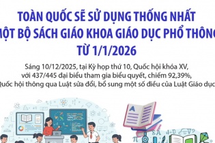 Toàn quốc sẽ sử dụng thống nhất một bộ sách giáo khoa giáo dục phổ thông từ 1/1/2026