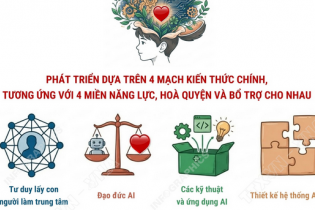 Khung nội dung thí điểm giáo dục trí tuệ nhân tạo (AI) cho học sinh phổ thông