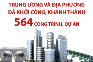 Trung ương và địa phương đã khởi công, khánh thành 564 công trình, dự án trong năm 2025
