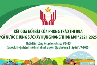 Kết quả nổi bật của Phong trào thi đua “Cả nước chung sức xây dựng nông thôn mới”
