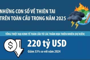 Những con số về thiên tai trên toàn cầu trong năm 2025