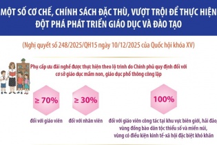Một số cơ chế, chính sách đặc thù, vượt trội để thực hiện đột phá phát triển giáo dục và đào tạo