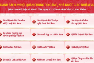 Danh sách 29 hội quần chúng do Đảng, Nhà nước giao nhiệm vụ