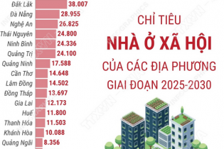 Chỉ tiêu nhà ở xã hội của các địa phương giai đoạn 2025 - 2030