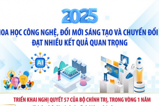 Khoa học công nghệ, đổi mới sáng tạo và chuyển đổi số đạt nhiều kết quả quan trọng trong năm 2025