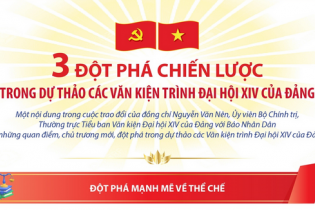 Ba đột phá chiến lược trong dự thảo các Văn kiện trình Đại hội XIV của Đảng