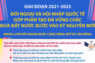 Đối ngoại và hội nhập quốc tế góp phần tạo đà vững chắc đưa đất nước bước vào kỷ nguyên mới