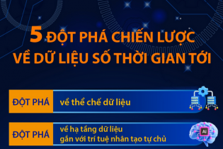 5 đột phá chiến lược về dữ liệu số thời gian tới