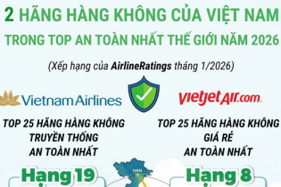 2 hãng hàng không Việt Nam trong danh sách an toàn nhất thế giới năm 2026