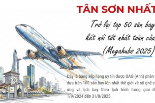 Tân Sơn Nhất trở lại Top 50 sân bay kết nối tốt nhất toàn cầu