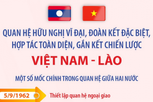 Quan hệ hữu nghị vĩ đại, đoàn kết đặc biệt, hợp tác toàn diện, gắn kết chiến lược Việt Nam - Lào