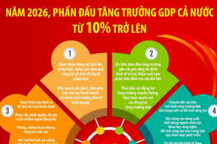 Thực hiện Kế hoạch phát triển kinh tế - xã hội và dự toán ngân sách nhà nước năm 2026