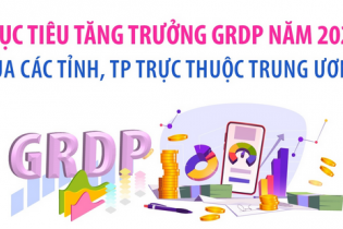 Mục tiêu tăng trưởng GRDP năm 2026 của các tỉnh, thành phố trực thuộc Trung ương