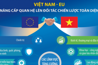 Việt Nam - EU nâng cấp quan hệ lên Đối tác chiến lược toàn diện