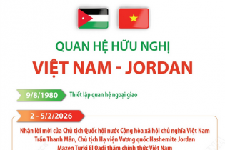 Quan hệ hữu nghị Việt Nam - Jordan