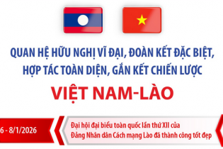 Quan hệ hữu nghị vĩ đại, đoàn kết đặc biệt, hợp tác toàn diện, gắn kết chiến lược Việt Nam - Lào