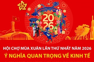 Hội chợ Mùa Xuân lần thứ nhất năm 2026: Ý nghĩa quan trọng về kinh tế