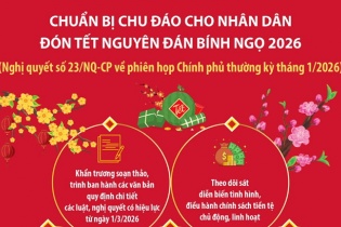 Chuẩn bị chu đáo cho nhân dân đón Tết Nguyên đán Bính Ngọ 2026