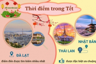 Xu hướng du lịch dịp Tết Nguyên đán Bính Ngọ 2026 của người Việt